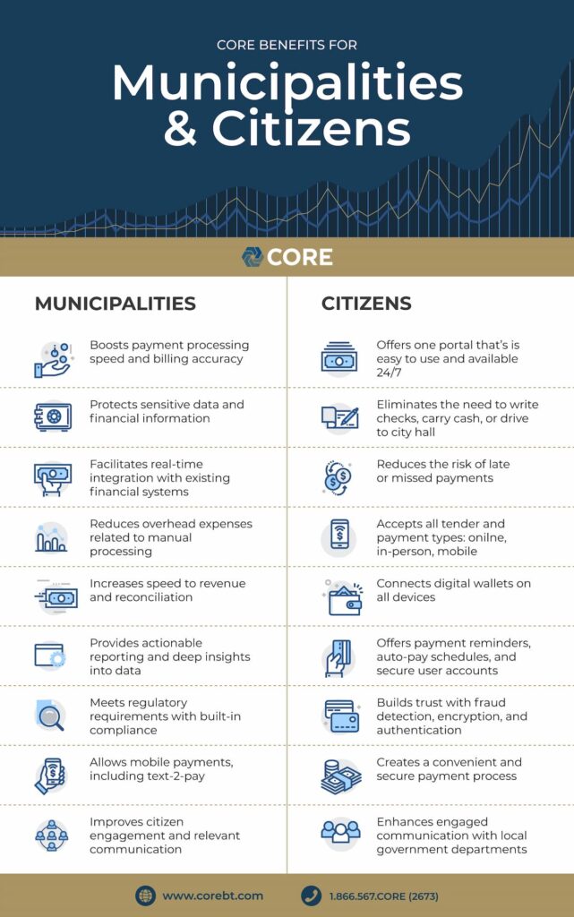 CORE Benefits for Municipalities and Governments
