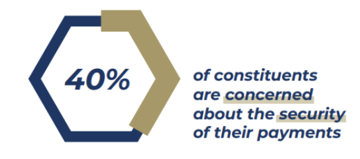 graphic that says 40% of constituents are concerned about the security of their payments